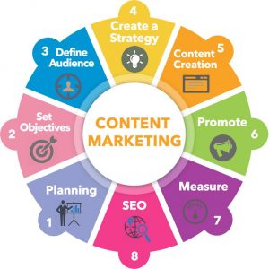 content-marketing (1)